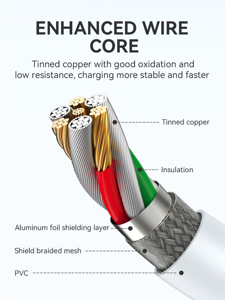 BWOO  USB-C to USB-C Fast Charging Cable 60 W 1M X286CC